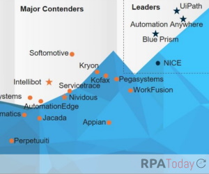 Everest Group Names Automation Anywhere, Blue Prism, NICE and UiPath ‘Leaders’