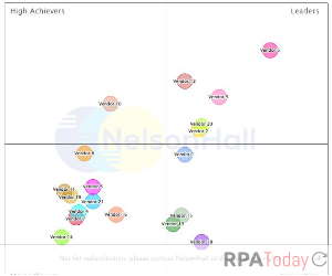 NEAT Report Names ‘Leaders’ in Process Mining