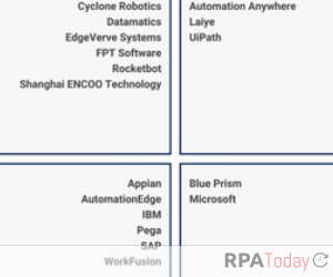 Users Rank RPA Providers in Gartner Survey