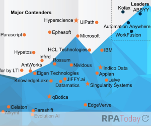 ABBYY, Automation Anywhere, Kofax and WorkFusion Named ‘Leaders’ in IDP by Everest Group
