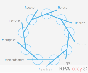 Supply Chain Executives Embrace Automation and AI, Says Report