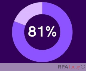 Poll: 81% of IT Pros Plan to Invest More in RPA in 2022