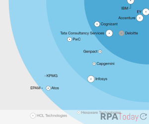 Forrester Names ‘Leaders’ in RPA Consulting Services Space