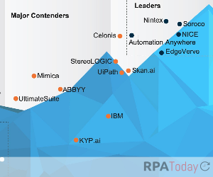 Everest Group Names Automation Anywhere, EdgeVerve, NICE, Nintex and Soroco as Task Mining ‘Leaders’