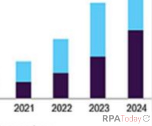 RPA Paper Published in Journal