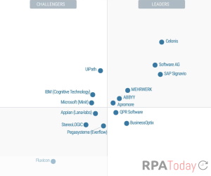 Gartner Releases First Ever ‘Magic Quadrant’ for Process Mining